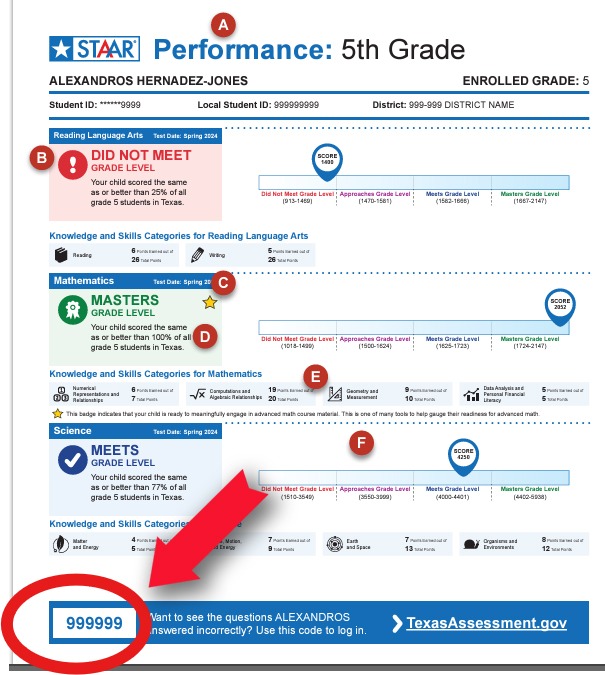 Best Charter School Texas Education