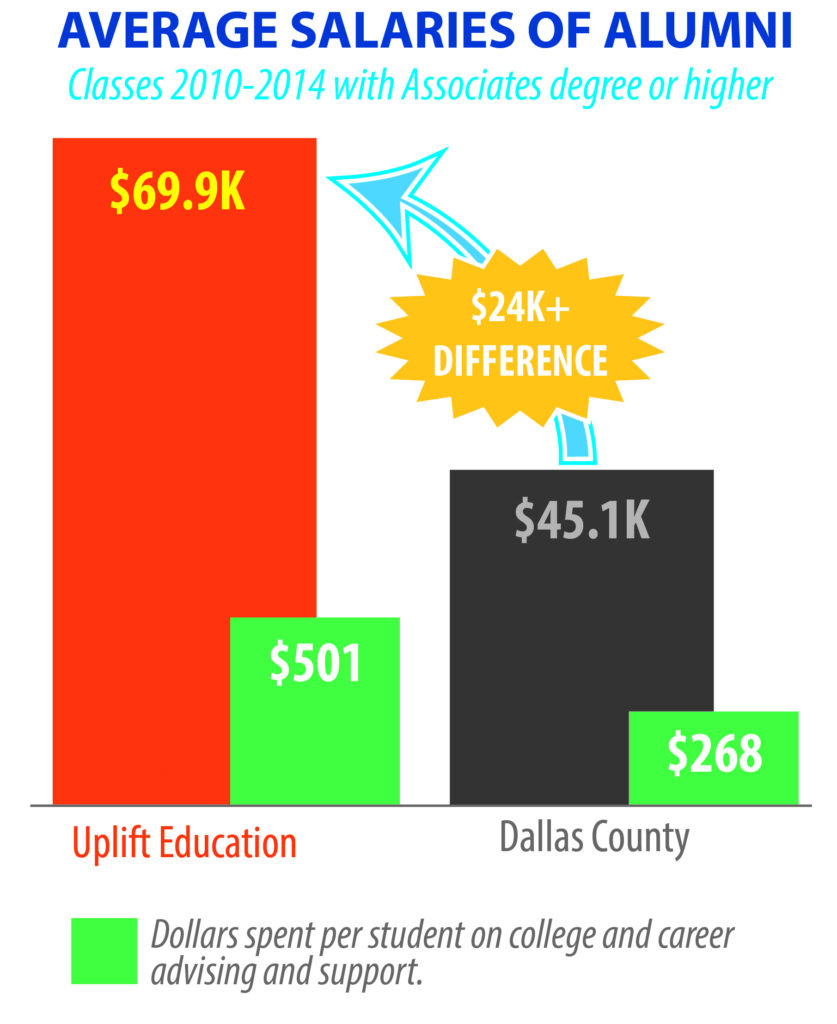 Best Charter School Texas Education