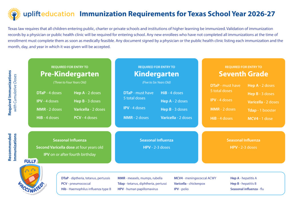 Immunization Requirements Graphic