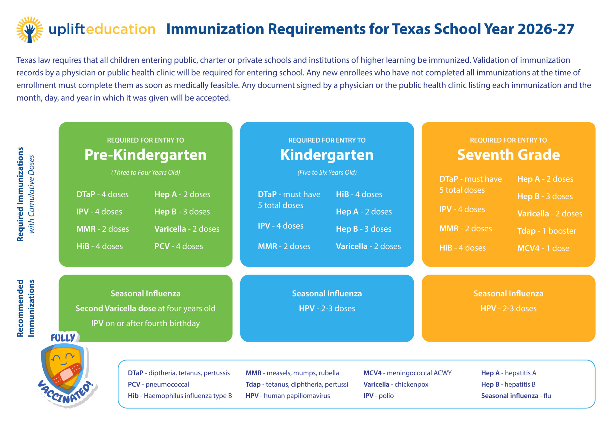Health Services | Uplift Education