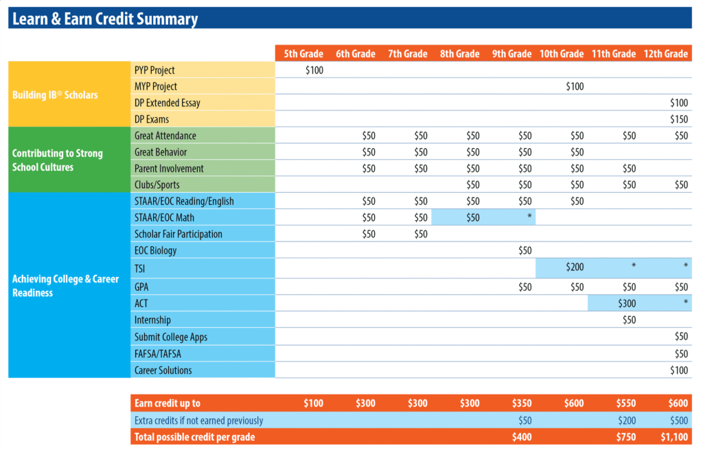 Best Charter School Texas Education